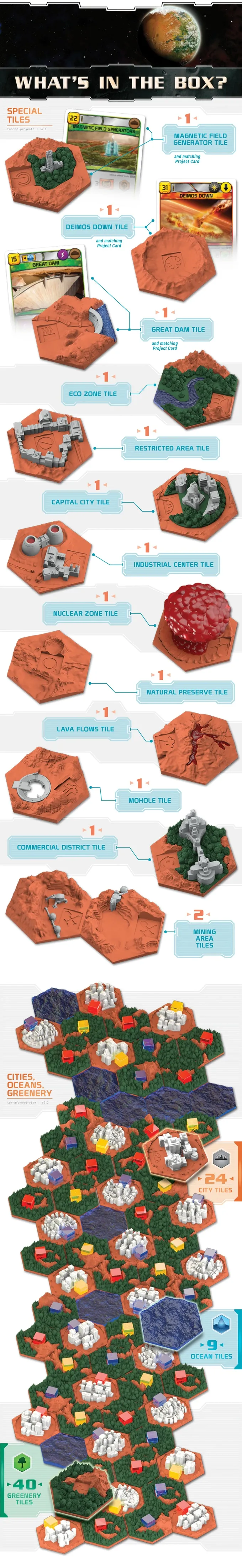 Terraforming Mars Big Box game components with dual-layer player boards