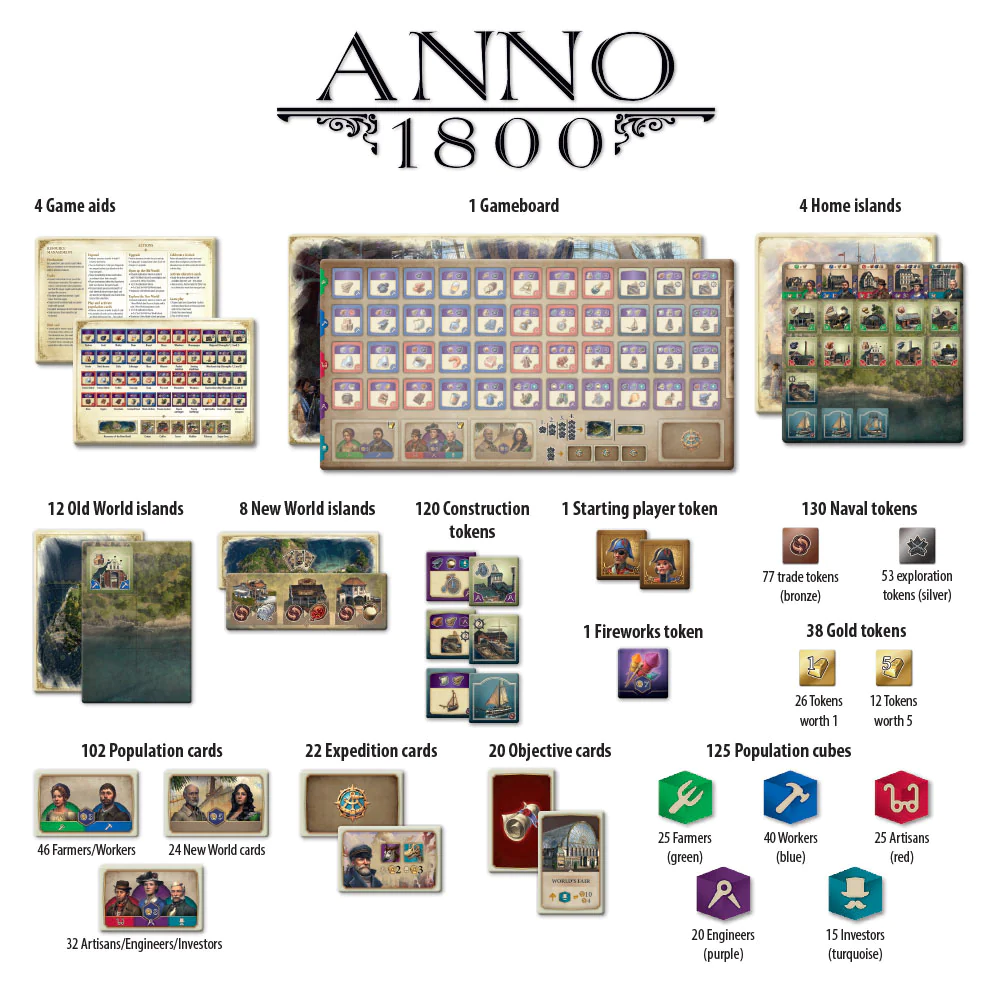 Anno 1800 building tiles and expansion options