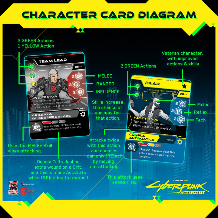 Cyberpunk Edgerunners: Combat Zone Retail Edition