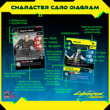 Cyberpunk Edgerunners: Combat Zone Retail Edition