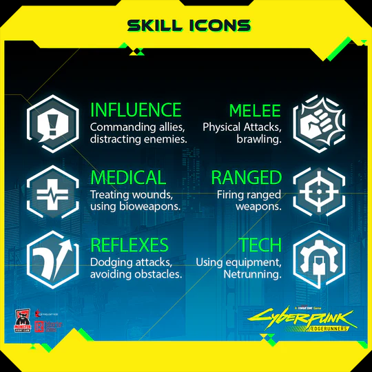 Cyberpunk Edgerunners: Combat Zone Retail Edition